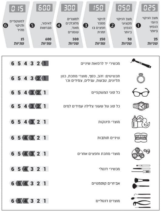 אולטרסוניק לחיטוי 800 מ"ל | DSI - EXLUSIVE photo number 1